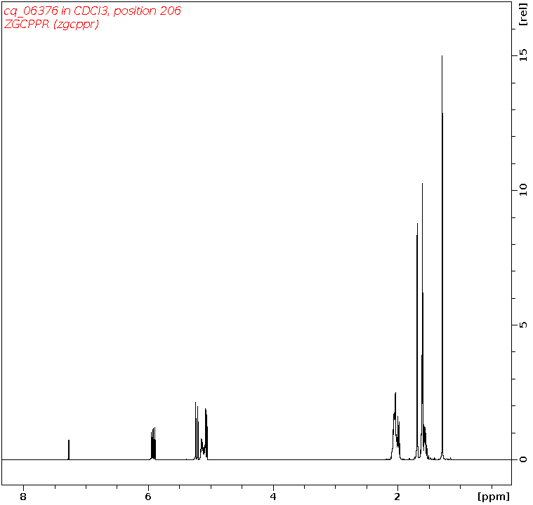 Spectrum for experiment #1: 1D 1H