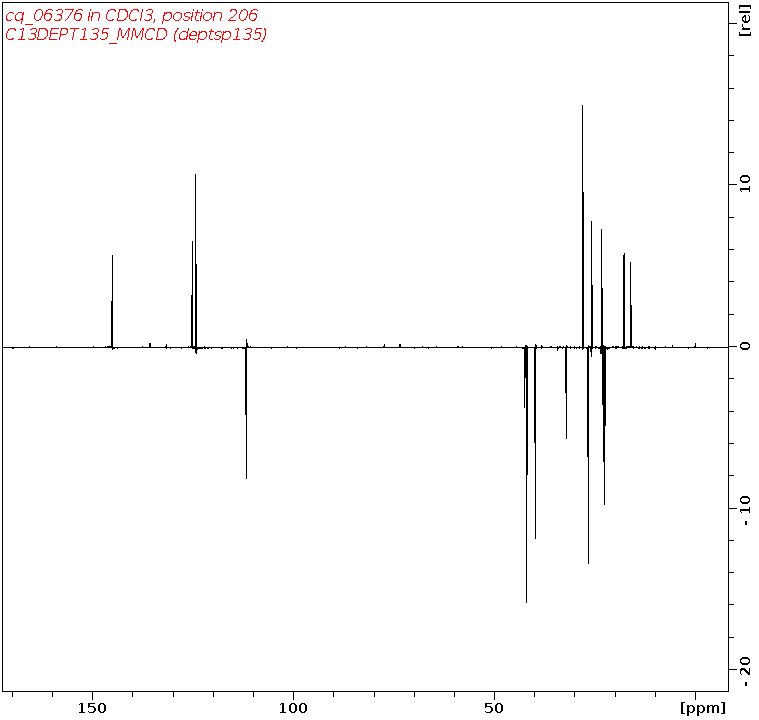 Spectrum for experiment #5: 1D DEPT135