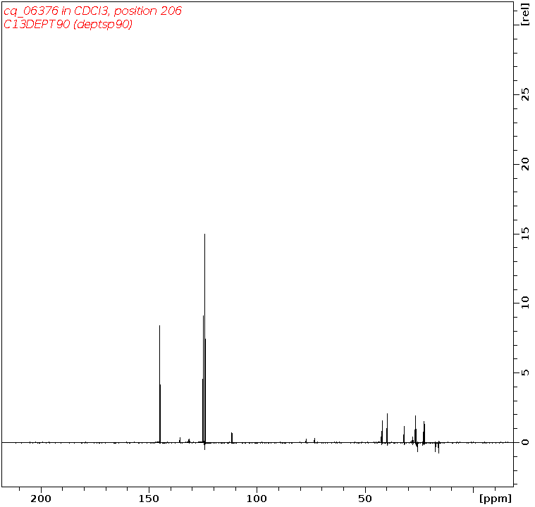 Spectrum for experiment #4: 1D DEPT90