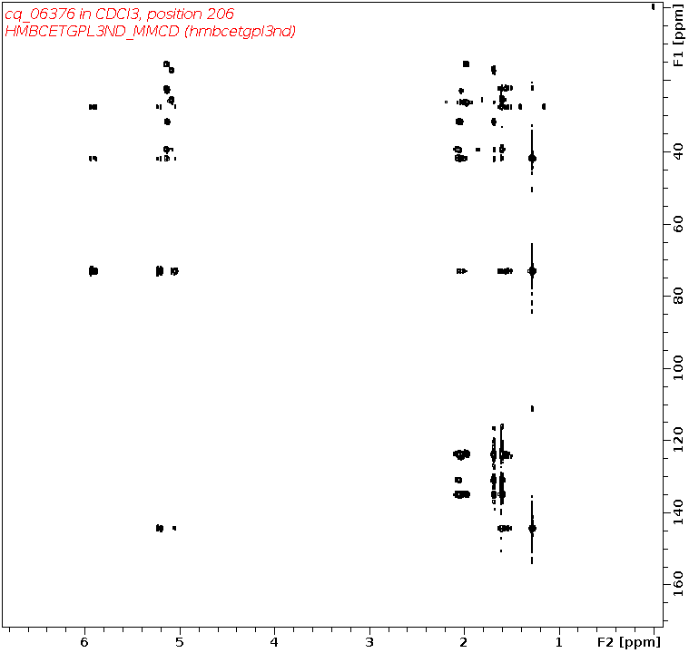Spectrum for experiment #8: 2D 1H-13C HMBC