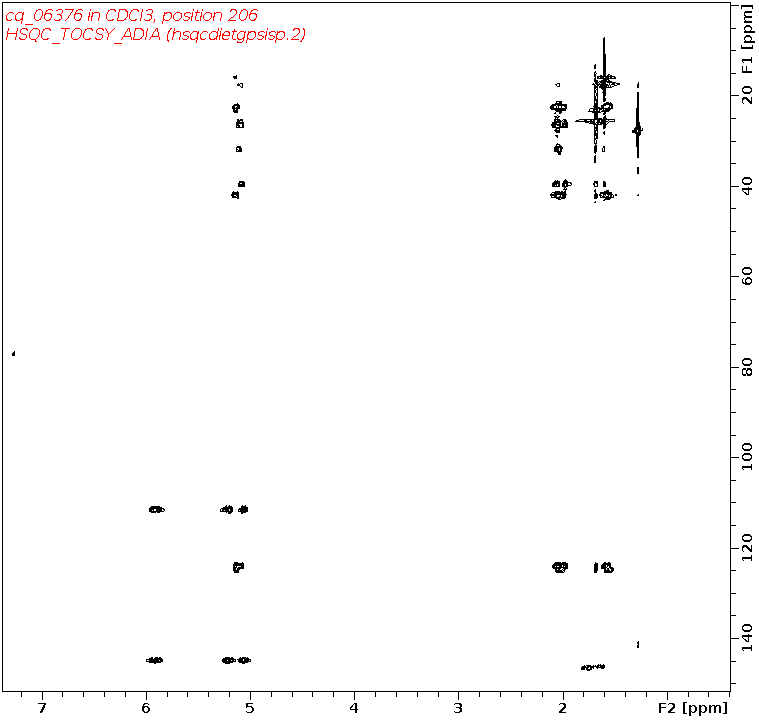 Spectrum for experiment #10: 2D 1H-13C HSQC-TOCSY-ADIA