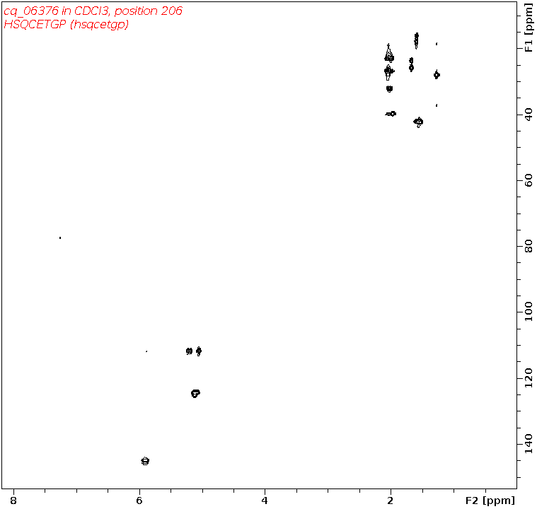 Spectrum for experiment #6: 2D 1H-13C HSQC