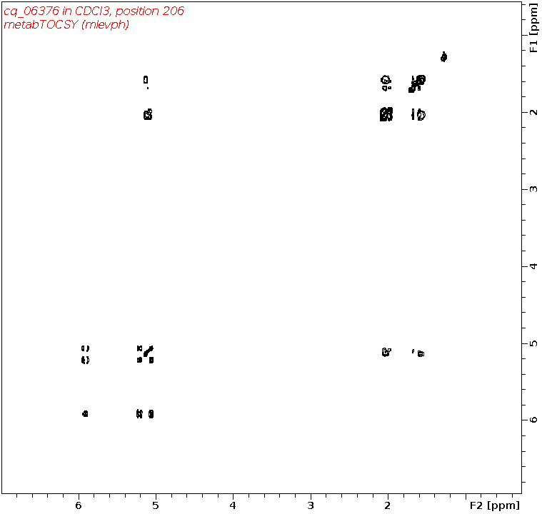 Spectrum for experiment #2: 2D 1H-1H TOCSY