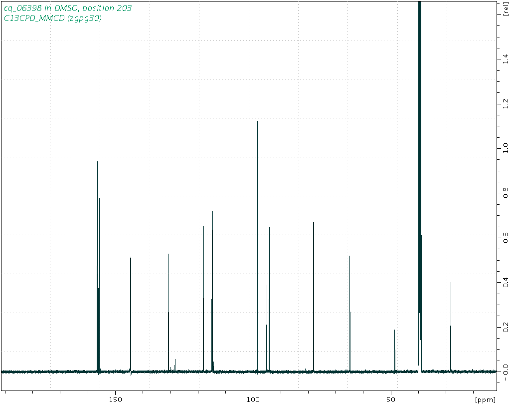 Spectrum for experiment #3: 1D 13C
