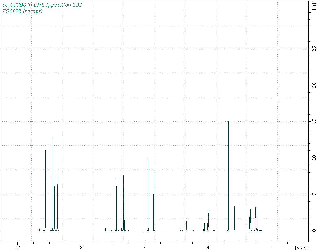 Spectrum for experiment #1: 1D 1H