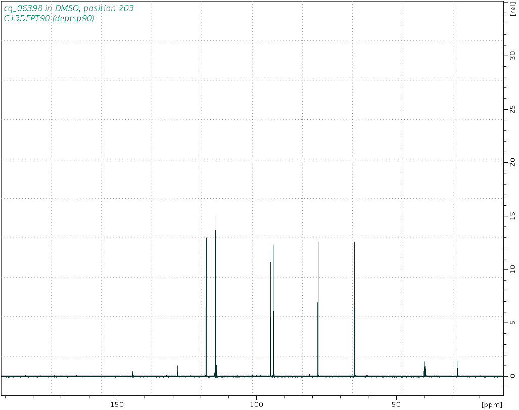 Spectrum for experiment #4: 1D DEPT90