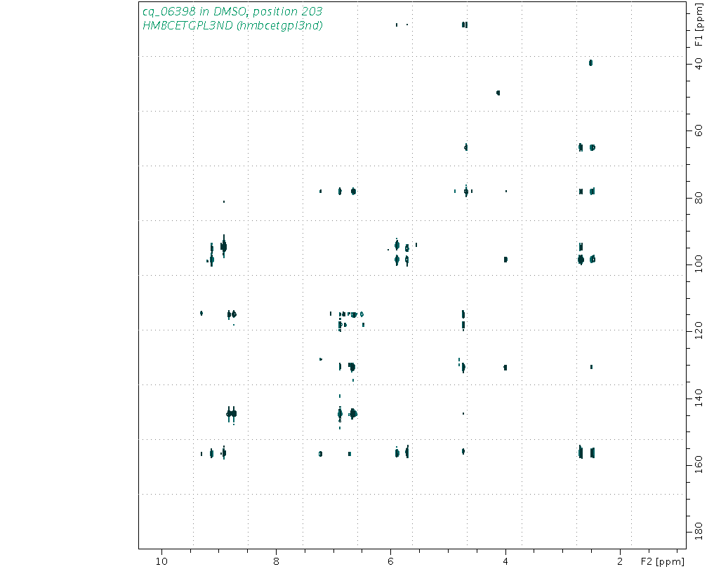 Spectrum for experiment #8: 2D 1H-13C HMBC