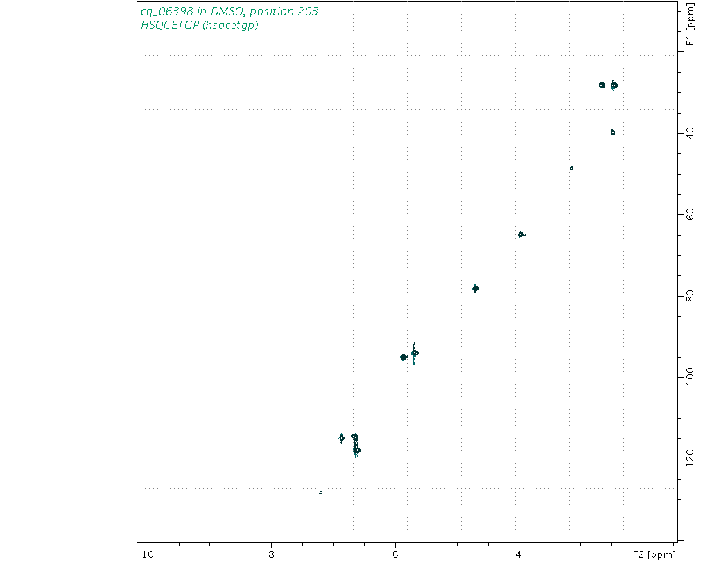 Spectrum for experiment #6: 2D 1H-13C HSQC