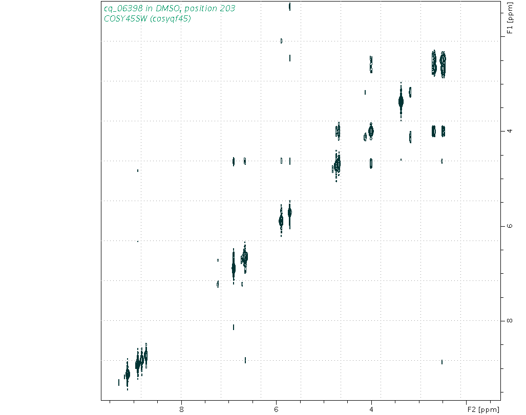 Spectrum for experiment #9: 2D 1H-1H COSY