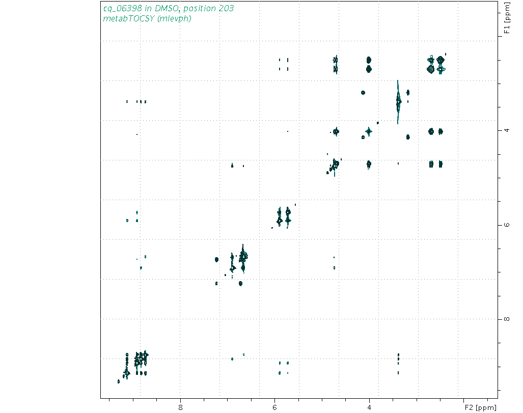 Spectrum for experiment #2: 2D 1H-1H TOCSY