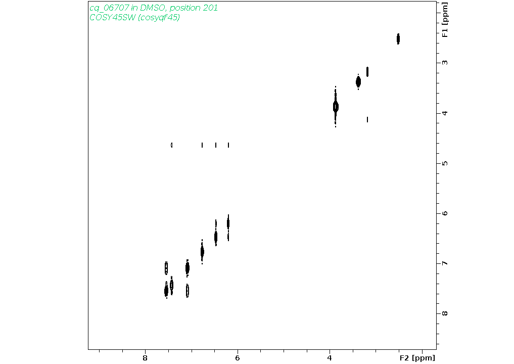 Spectrum for experiment #9: 2D 1H-1H COSY