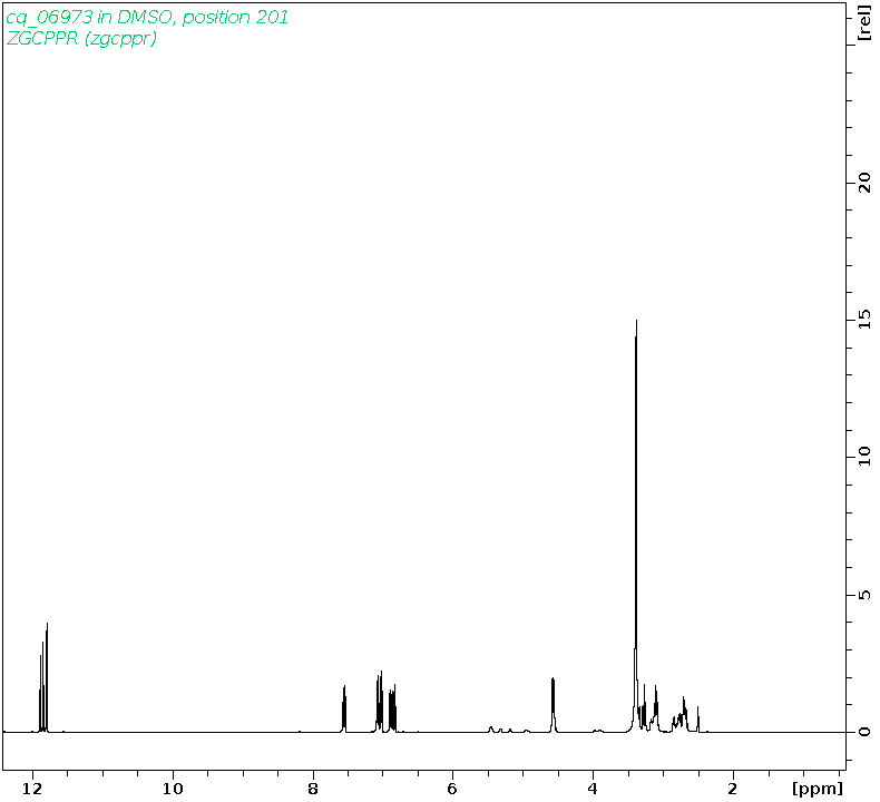 Spectrum for experiment #1: 1D 1H