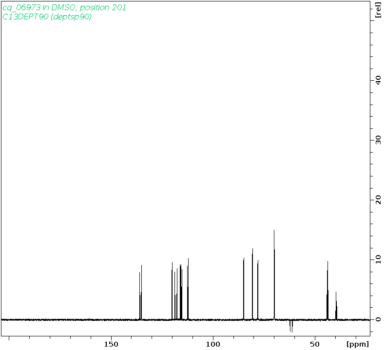 Spectrum for experiment #4: 1D DEPT90