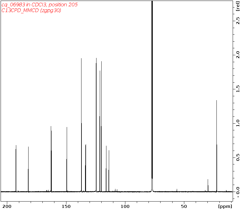 Spectrum for experiment #3: 1D 13C