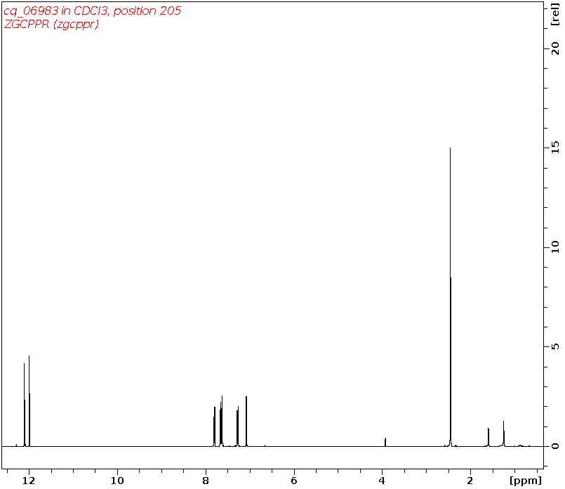 Spectrum for experiment #1: 1D 1H