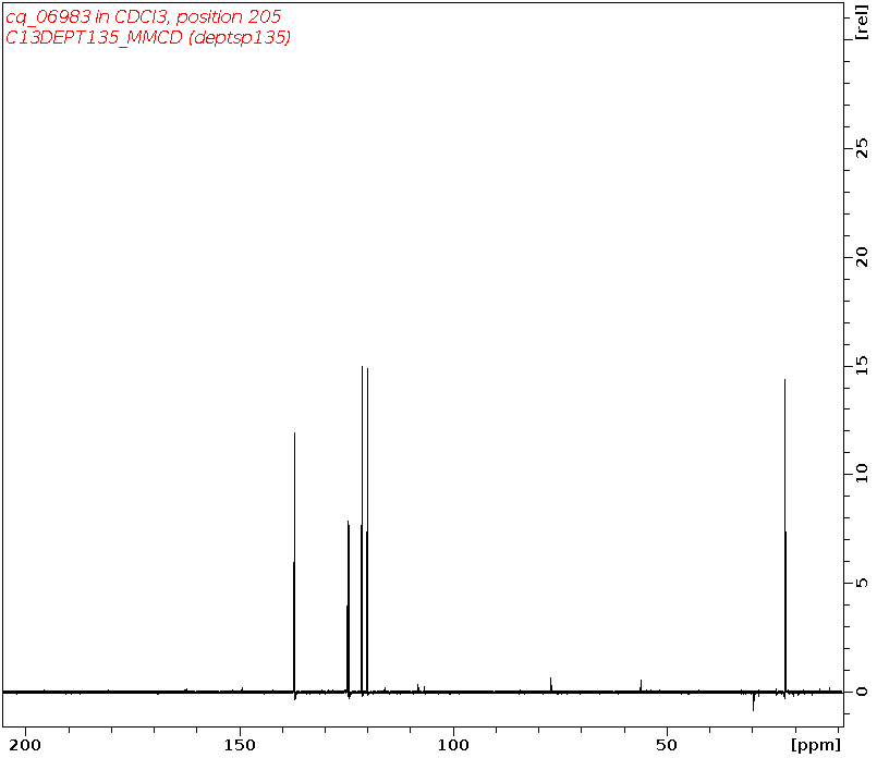 Spectrum for experiment #5: 1D DEPT135