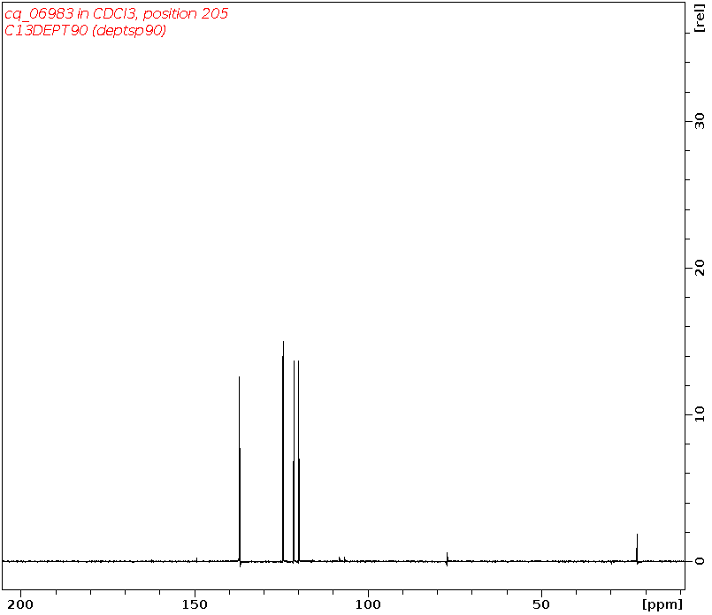 Spectrum for experiment #4: 1D DEPT90