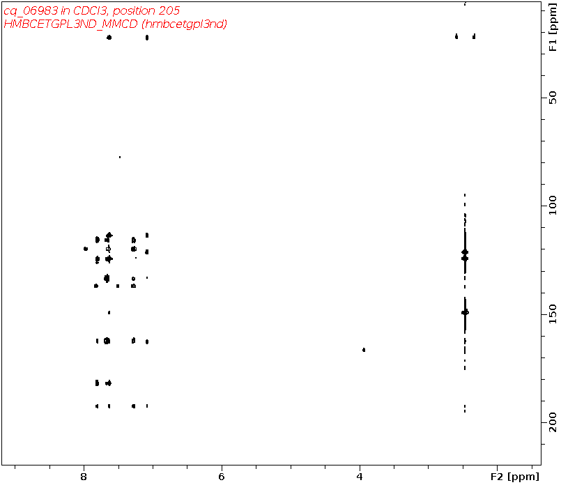 Spectrum for experiment #8: 2D 1H-13C HMBC