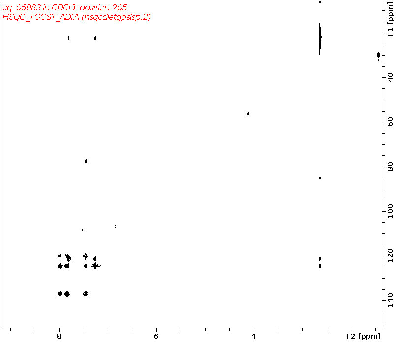 Spectrum for experiment #10: 2D 1H-13C HSQC-TOCSY-ADIA