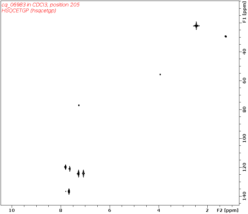 Spectrum for experiment #6: 2D 1H-13C HSQC
