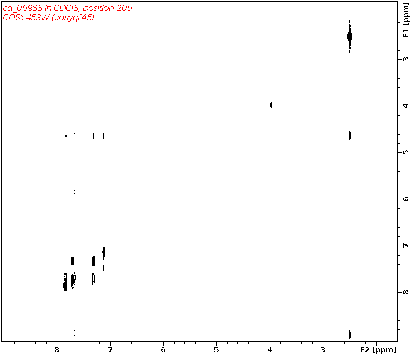 Spectrum for experiment #9: 2D 1H-1H COSY