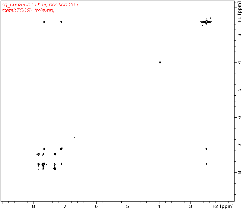 Spectrum for experiment #2: 2D 1H-1H TOCSY