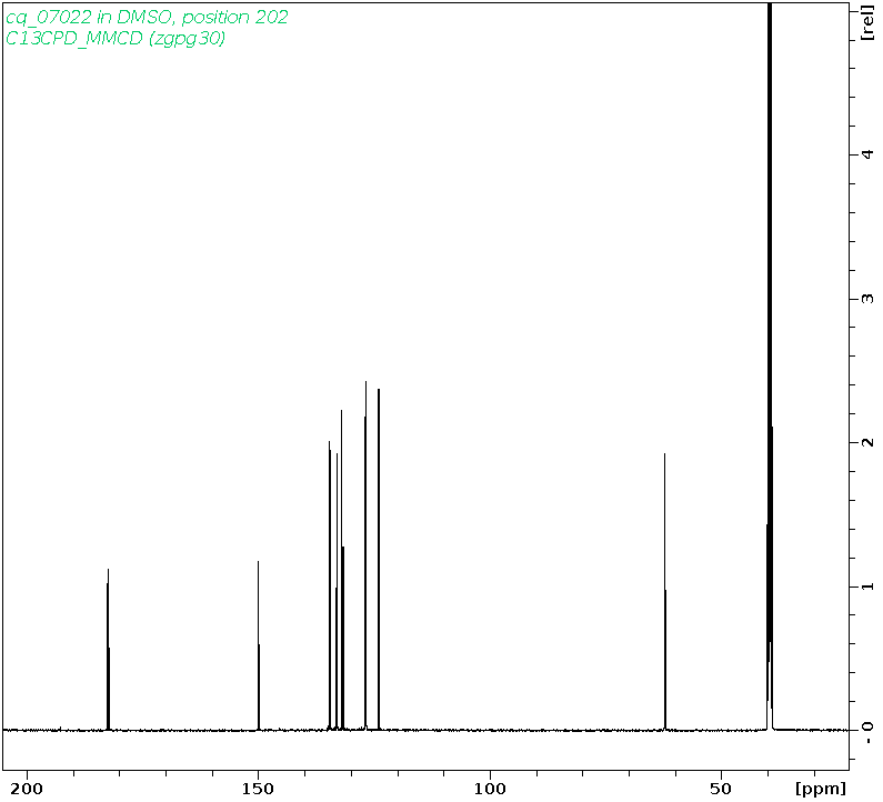 Spectrum for experiment #3: 1D 13C