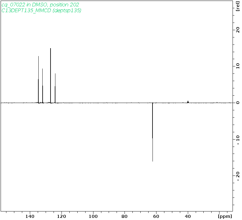 Spectrum for experiment #5: 1D DEPT135
