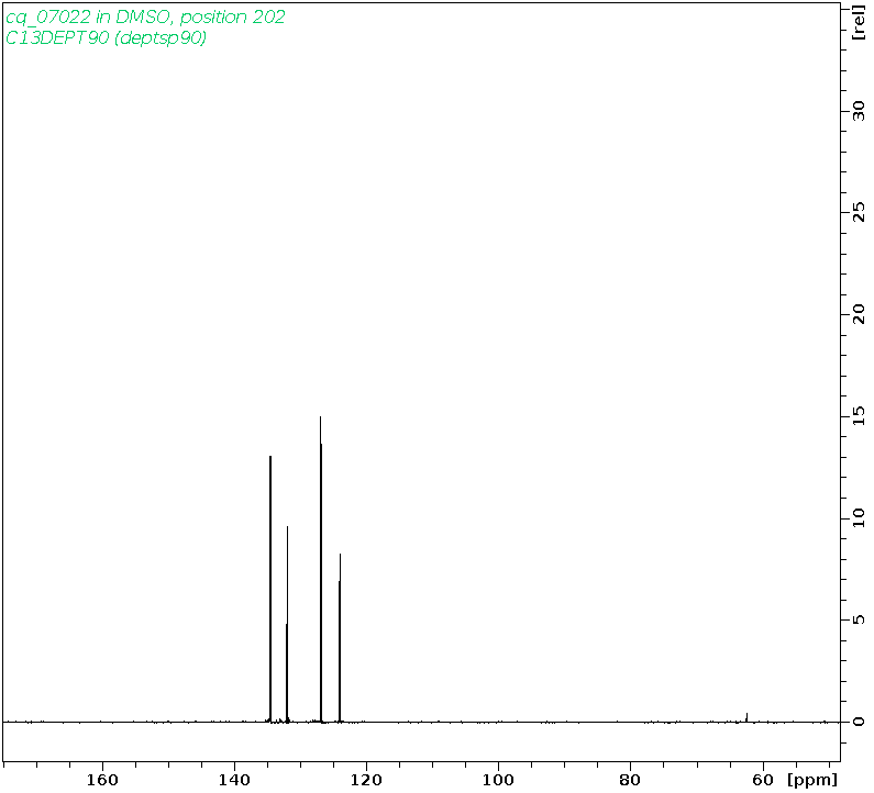 Spectrum for experiment #4: 1D DEPT90