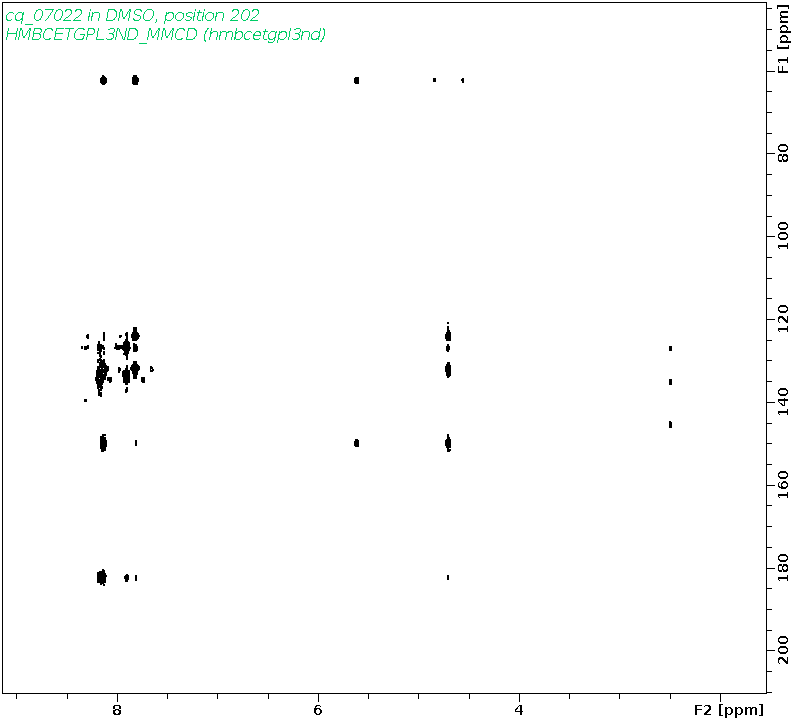 Spectrum for experiment #8: 2D 1H-13C HMBC