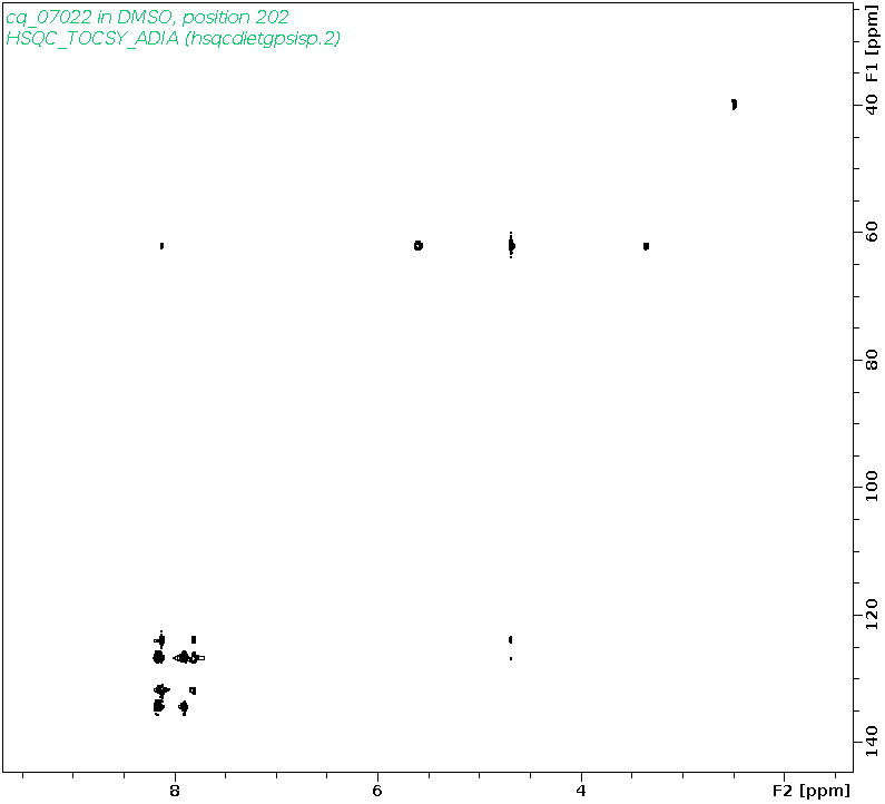 Spectrum for experiment #10: 2D 1H-13C HSQC-TOCSY-ADIA