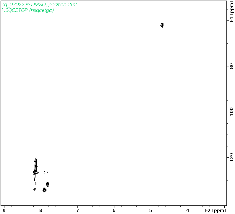 Spectrum for experiment #6: 2D 1H-13C HSQC