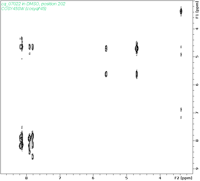 Spectrum for experiment #9: 2D 1H-1H COSY