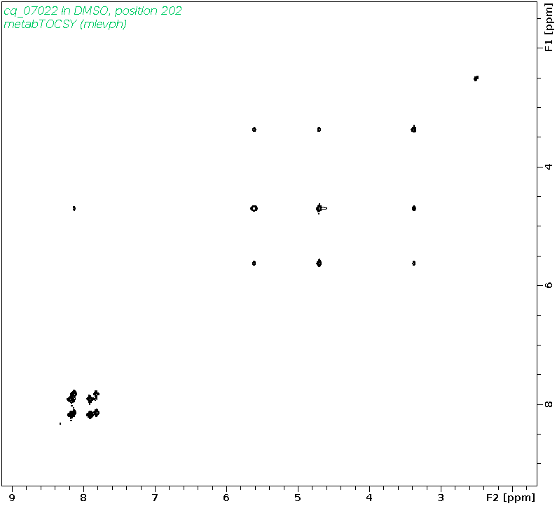 Spectrum for experiment #2: 2D 1H-1H TOCSY