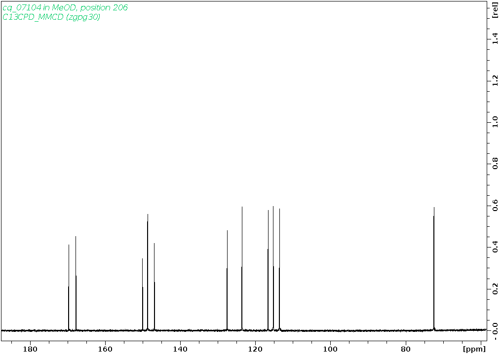 Spectrum for experiment #3: 1D 13C