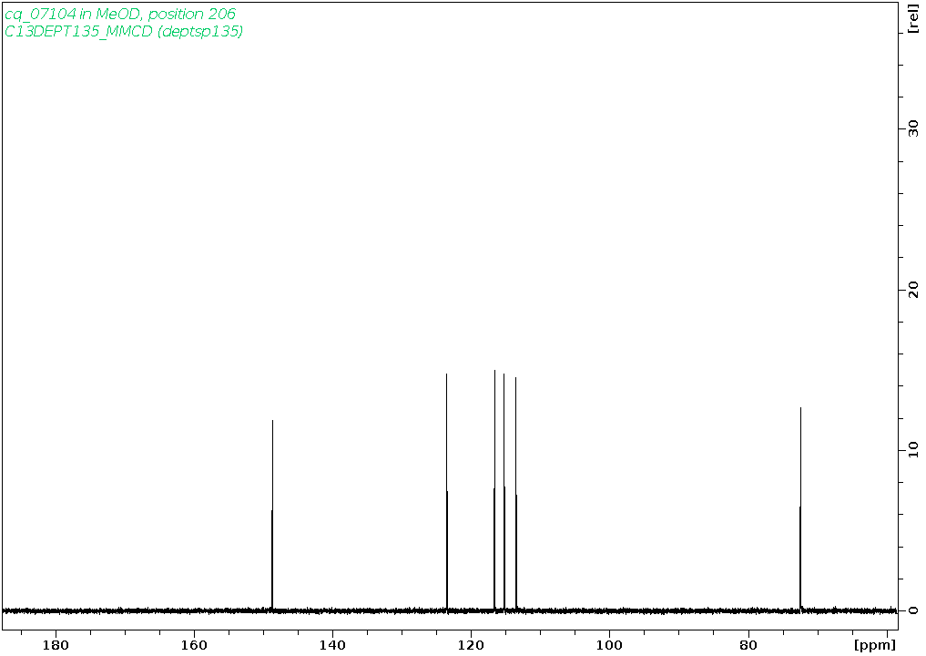 Spectrum for experiment #5: 1D DEPT135