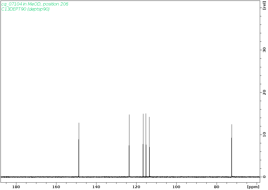 Spectrum for experiment #4: 1D DEPT90