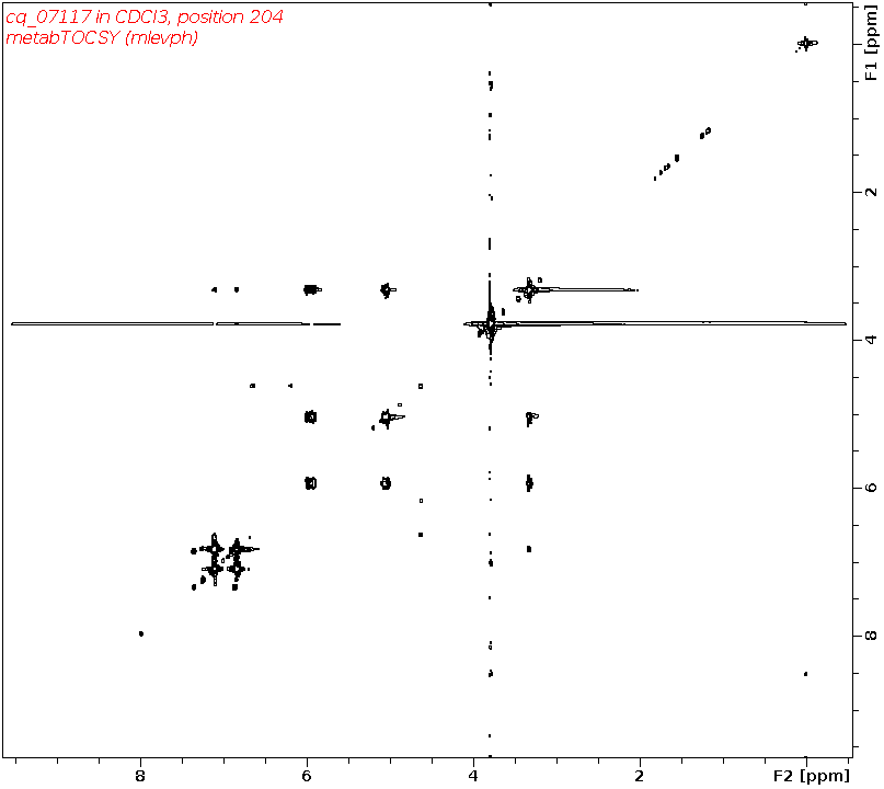 Spectrum for experiment #2: 2D 1H-1H TOCSY