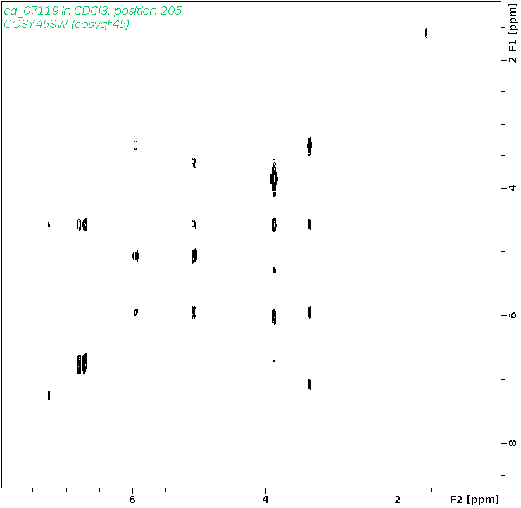 Spectrum for experiment #9: 2D 1H-1H COSY
