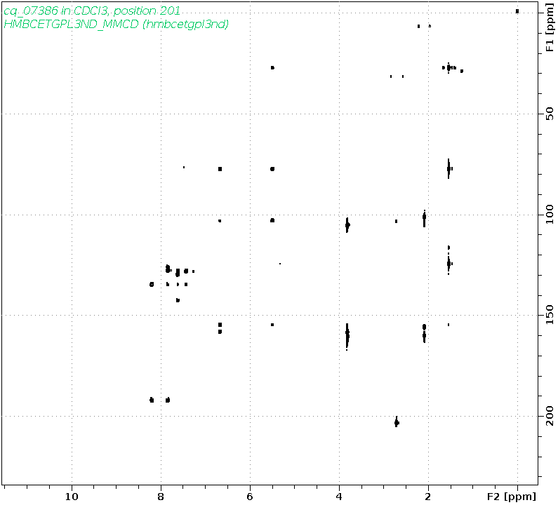 Spectrum for experiment #8: 2D 1H-13C HMBC