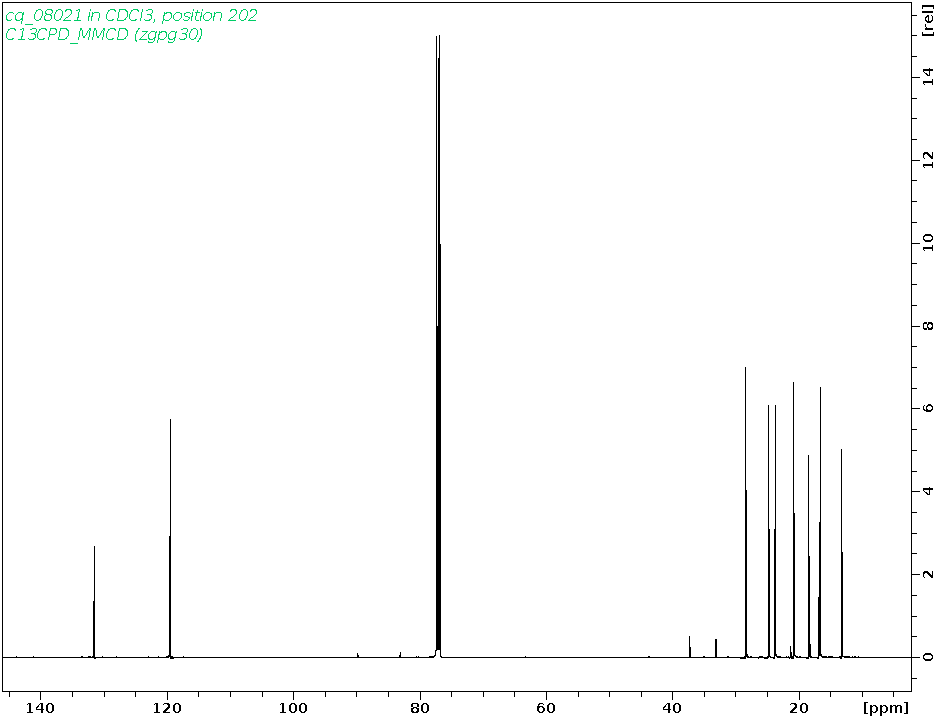 Spectrum for experiment #3: 1D 13C