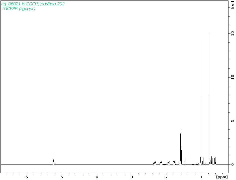 Spectrum for experiment #1: 1D 1H