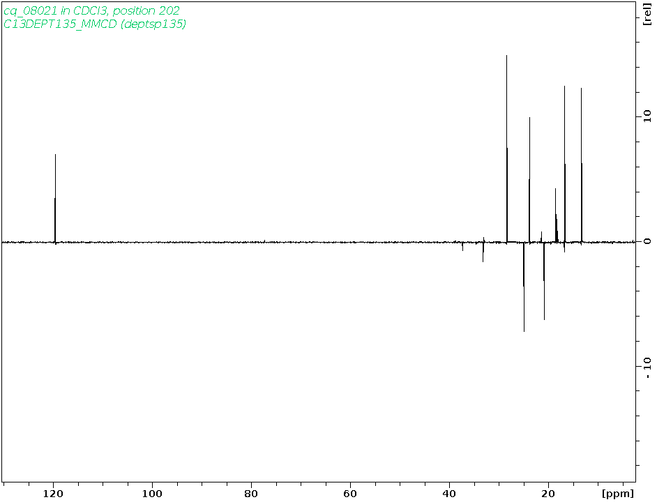 Spectrum for experiment #5: 1D DEPT135