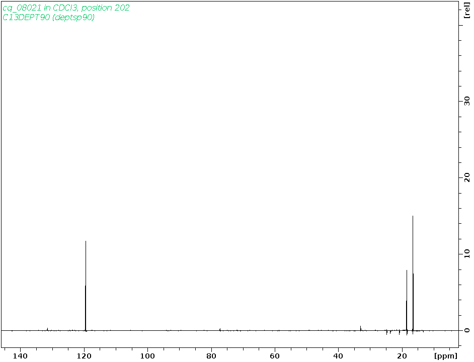 Spectrum for experiment #4: 1D DEPT90