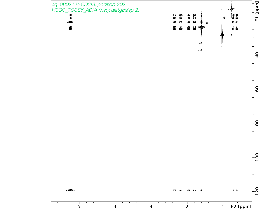 Spectrum for experiment #10: 2D 1H-13C HSQC-TOCSY-ADIA