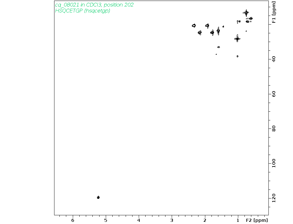 Spectrum for experiment #6: 2D 1H-13C HSQC