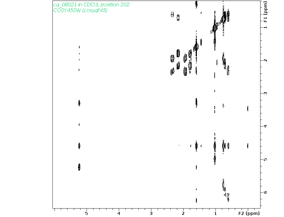 Spectrum for experiment #9: 2D 1H-1H COSY