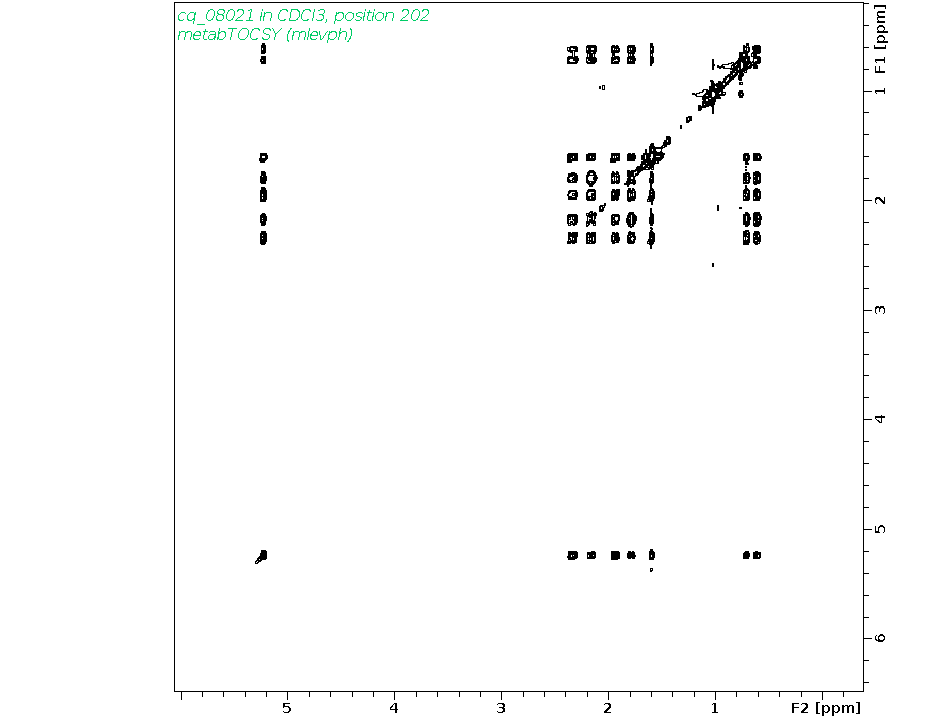 Spectrum for experiment #2: 2D 1H-1H TOCSY