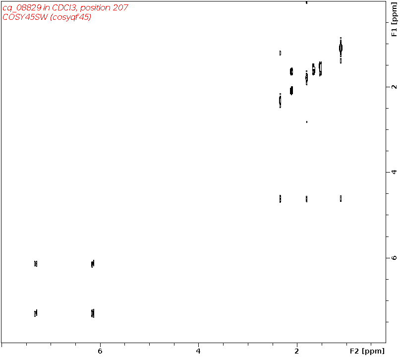 Spectrum for experiment #9: 2D 1H-1H COSY