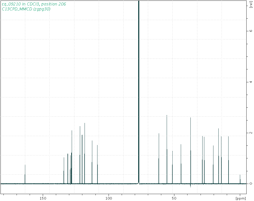 Spectrum for experiment #3: 1D 13C